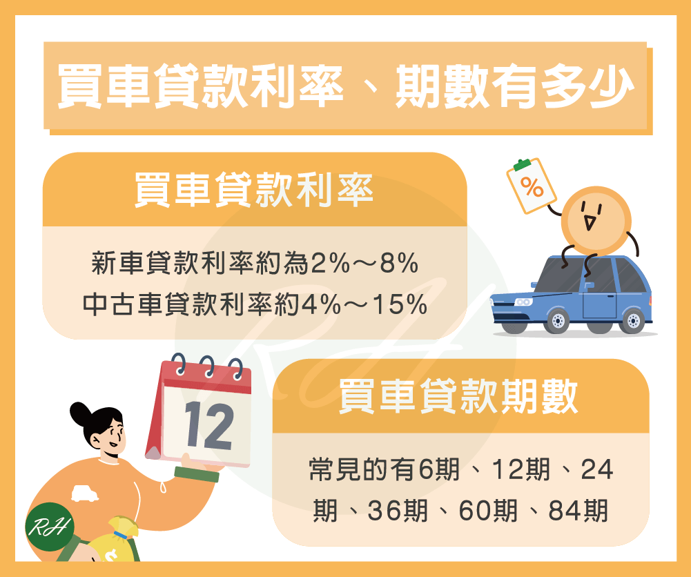 買車貸款利率、期數有多少《榮華行銷理財中心》