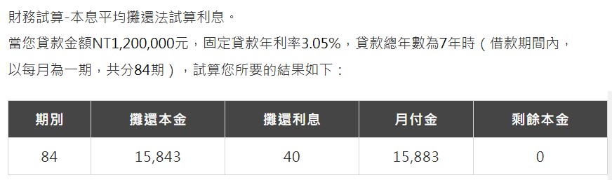 車貸試算系統