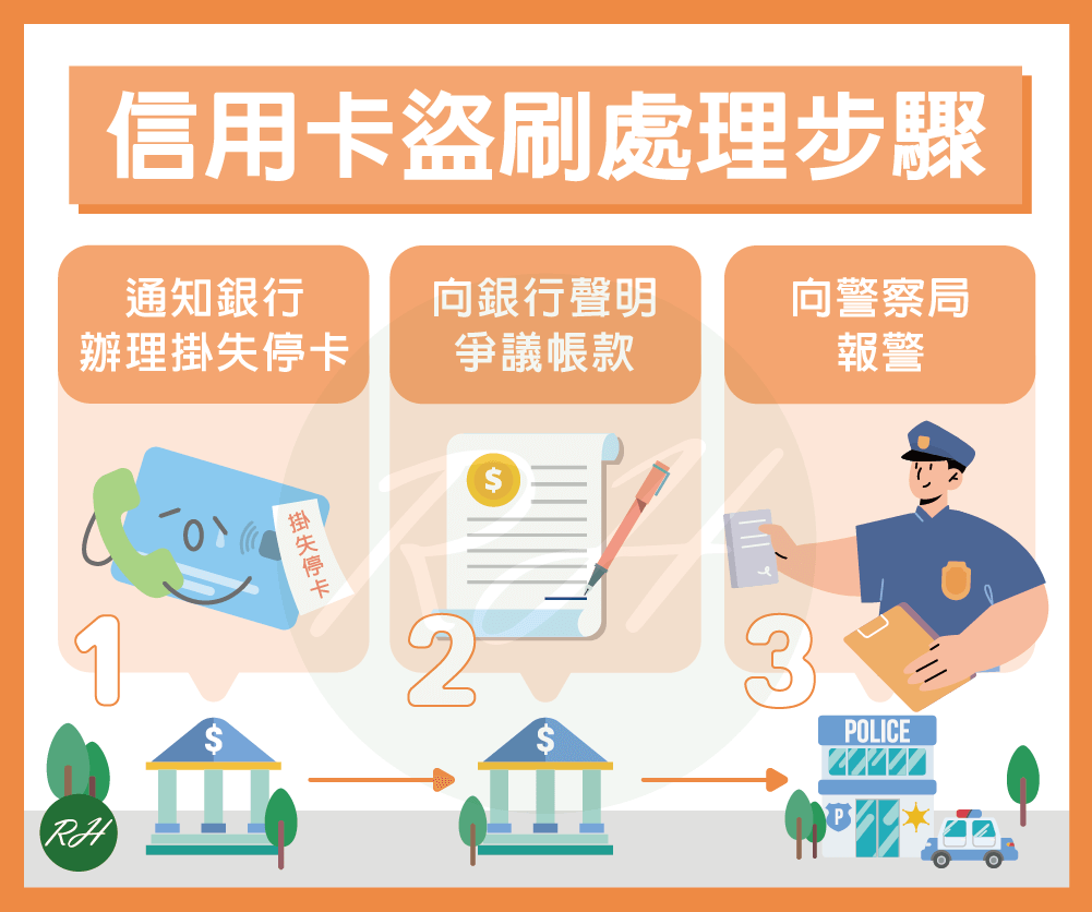 信用卡盜刷處理步驟《榮華行銷理財中心》