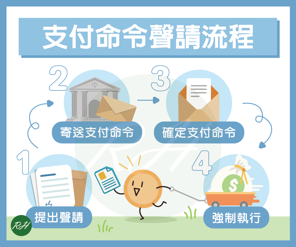 支付命令聲請流程《榮華行銷理財中心》