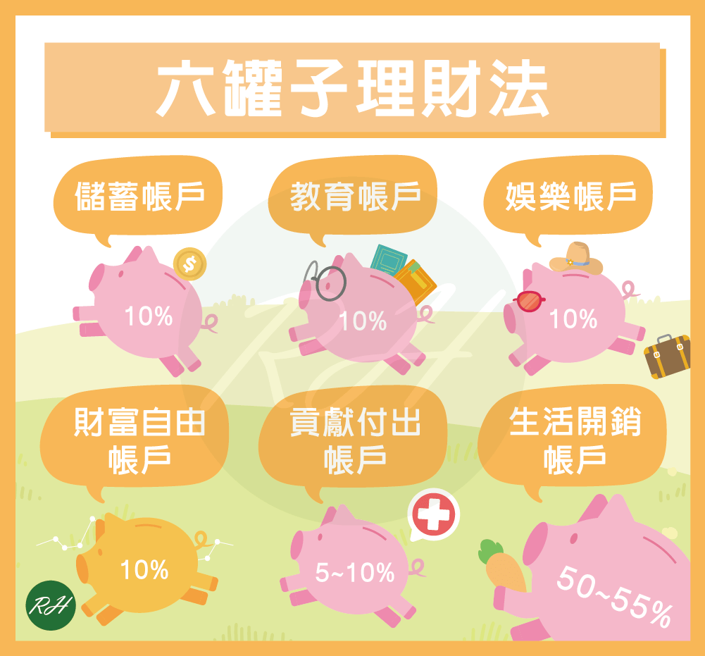 六罐子理財法《榮華行銷理財中心》