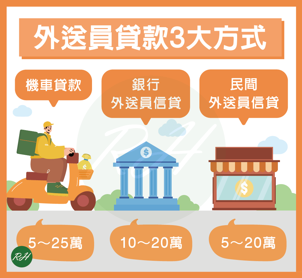 外送員貸款3大方式《榮華行銷理財中心》