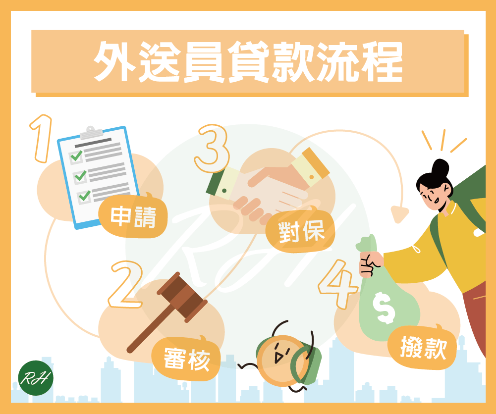 外送員貸款流程《榮華行銷理財中心》