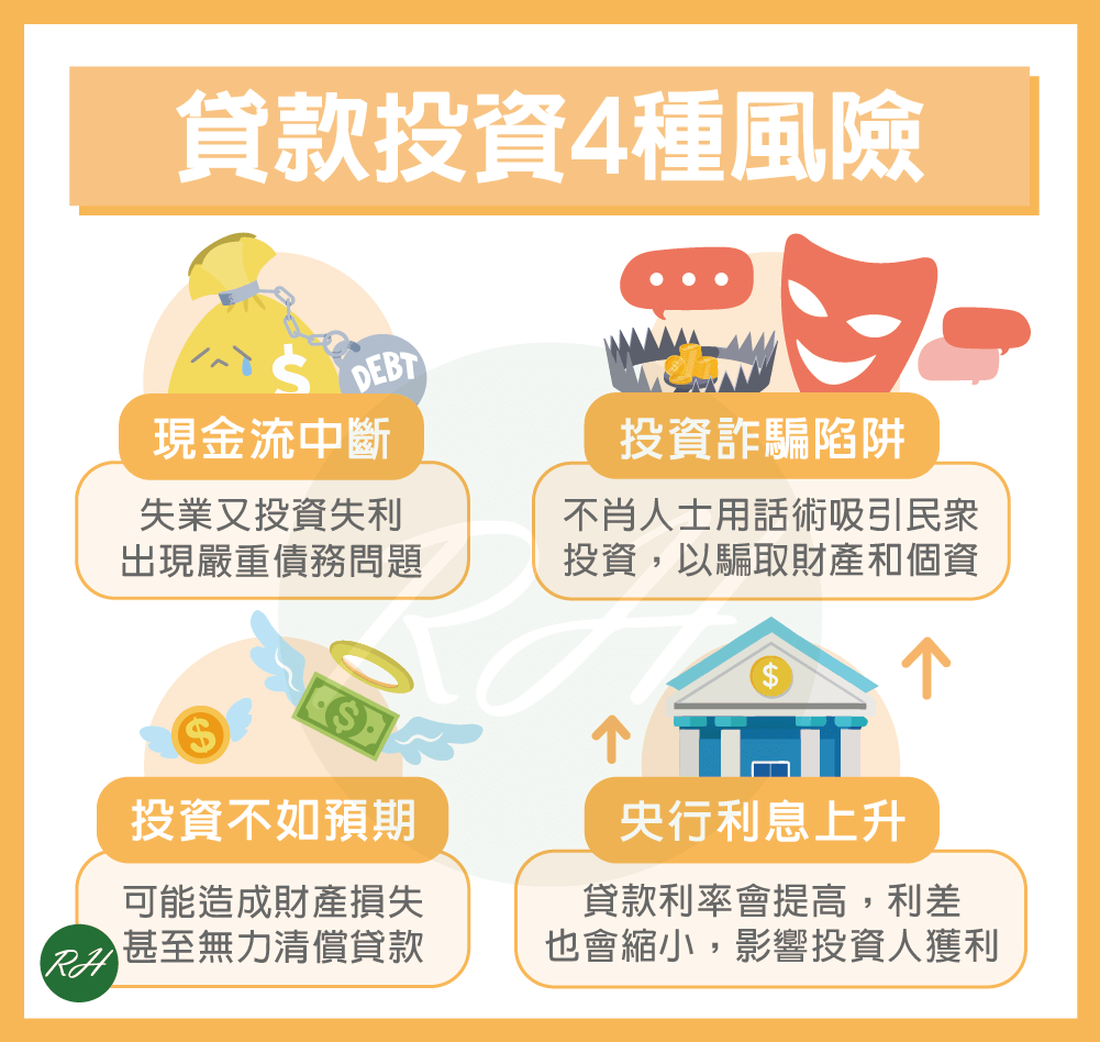 貸款投資4種風險《榮華行銷理財中心》