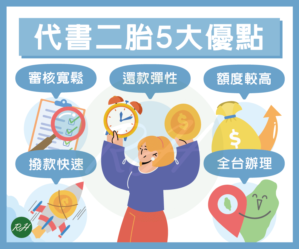 代書二胎5大優點《榮華行銷理財中心》