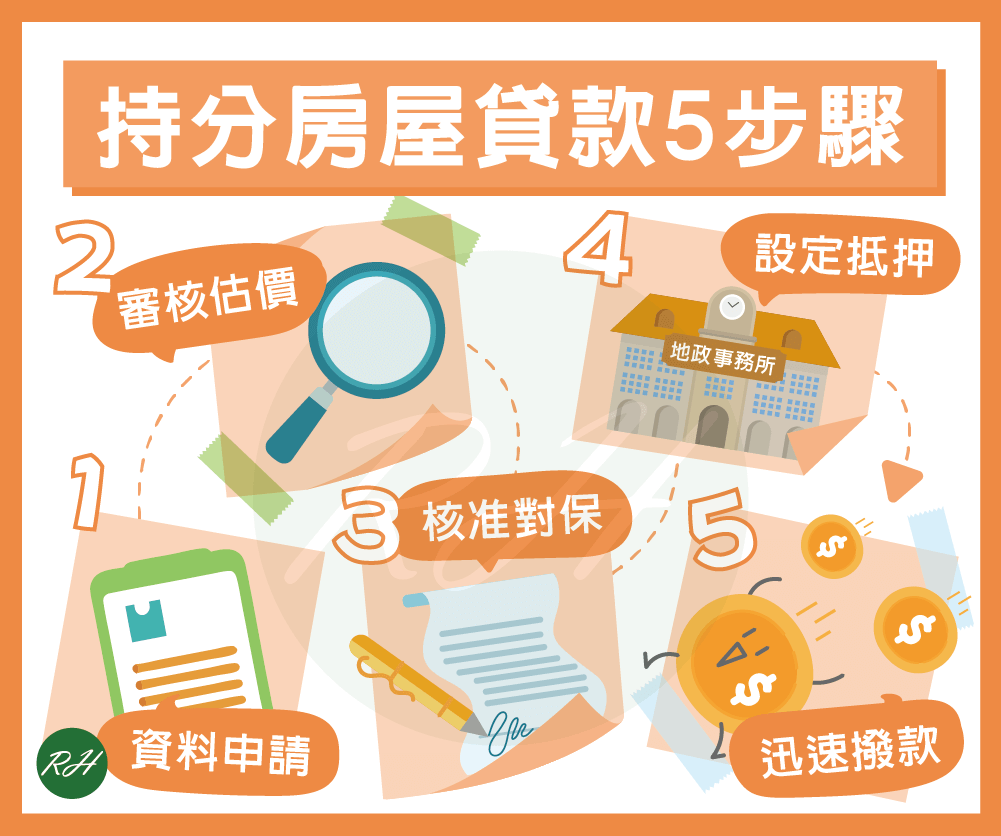 持分房屋貸款5步驟《榮華行銷理財中心》