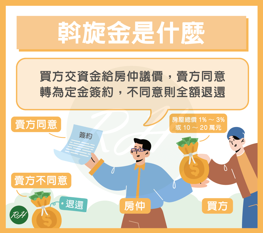 斡旋金是什麼《榮華行銷理財中心》