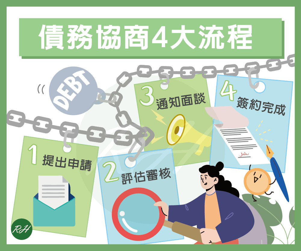 債務協商4大流程 《榮華行銷理財中心》