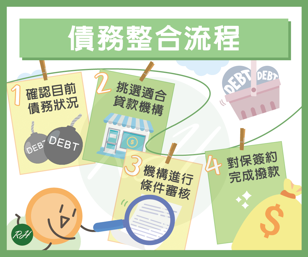 債務整合流程《榮華行銷理財中心》