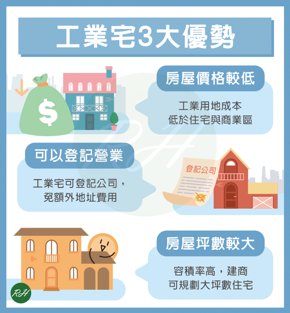 工業宅3大優勢《榮華行銷理財中心》