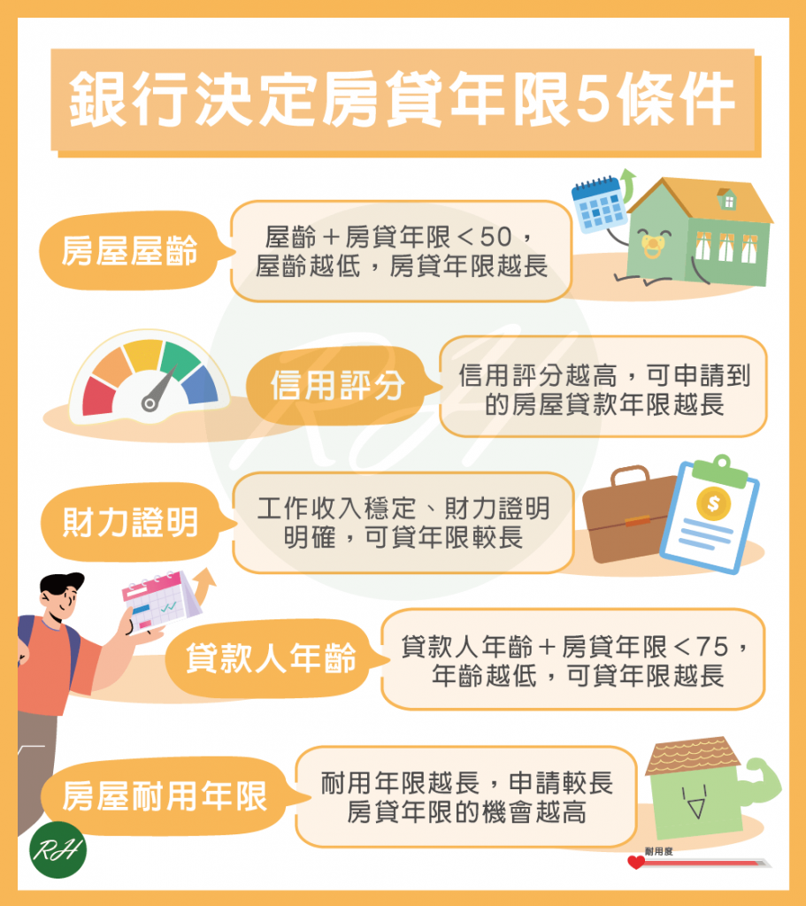 銀行決定房貸年限5條件《榮華行銷理財中心》