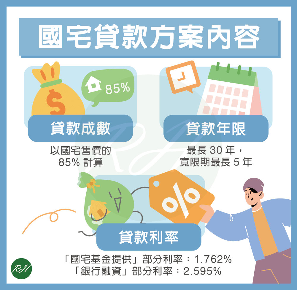 國宅貸款方案內容《榮華行銷理財中心》