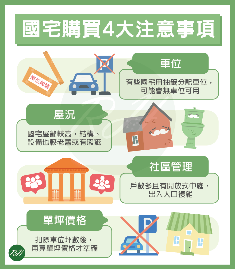 國宅購買4大注意事項《榮華行銷理財中心》