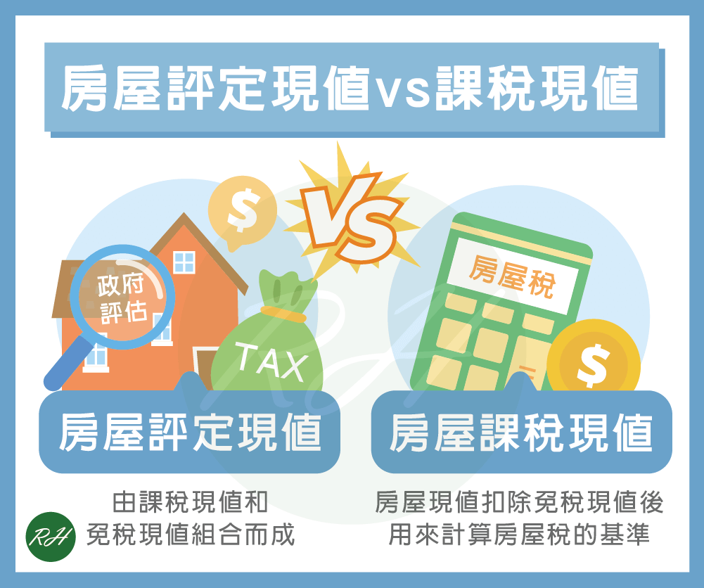 房屋評定現值vs課稅現值《榮華行銷理財中心》