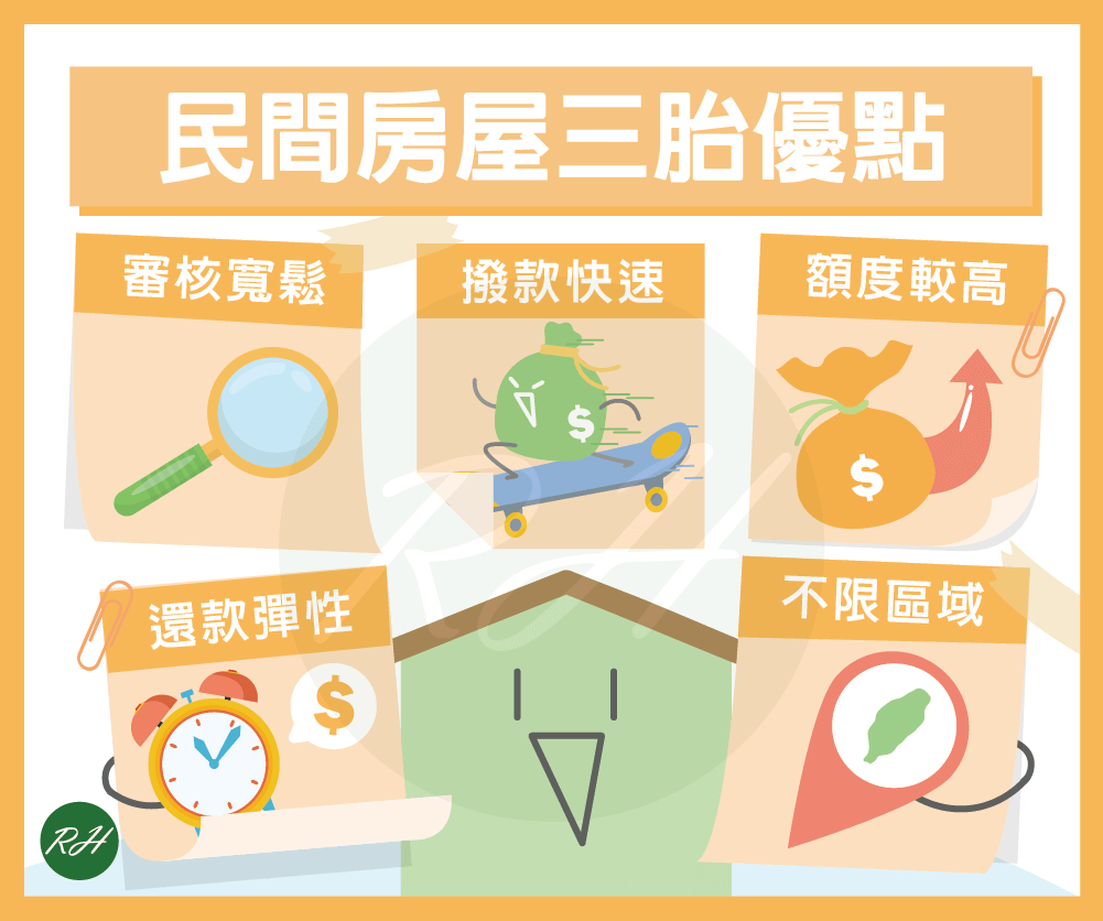 民間房屋三胎優點《榮華行銷理財中心》