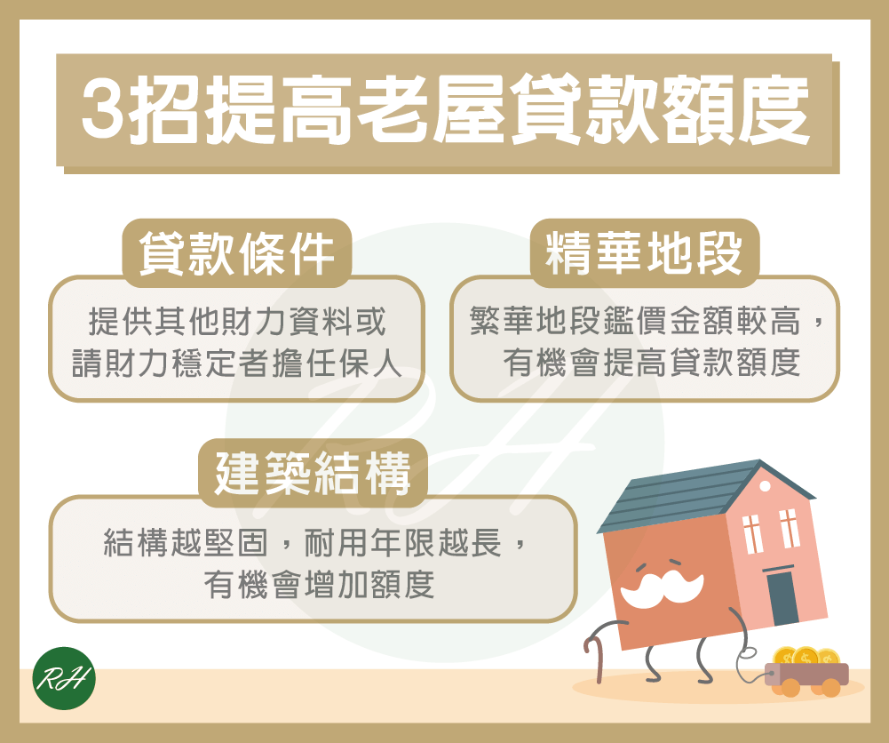 3招提高老屋貸款額度《榮華行銷理財中心》