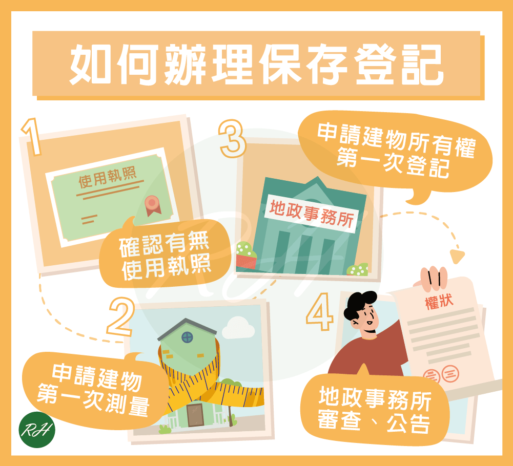 如何辦理保存登記《榮華行銷理財中心》