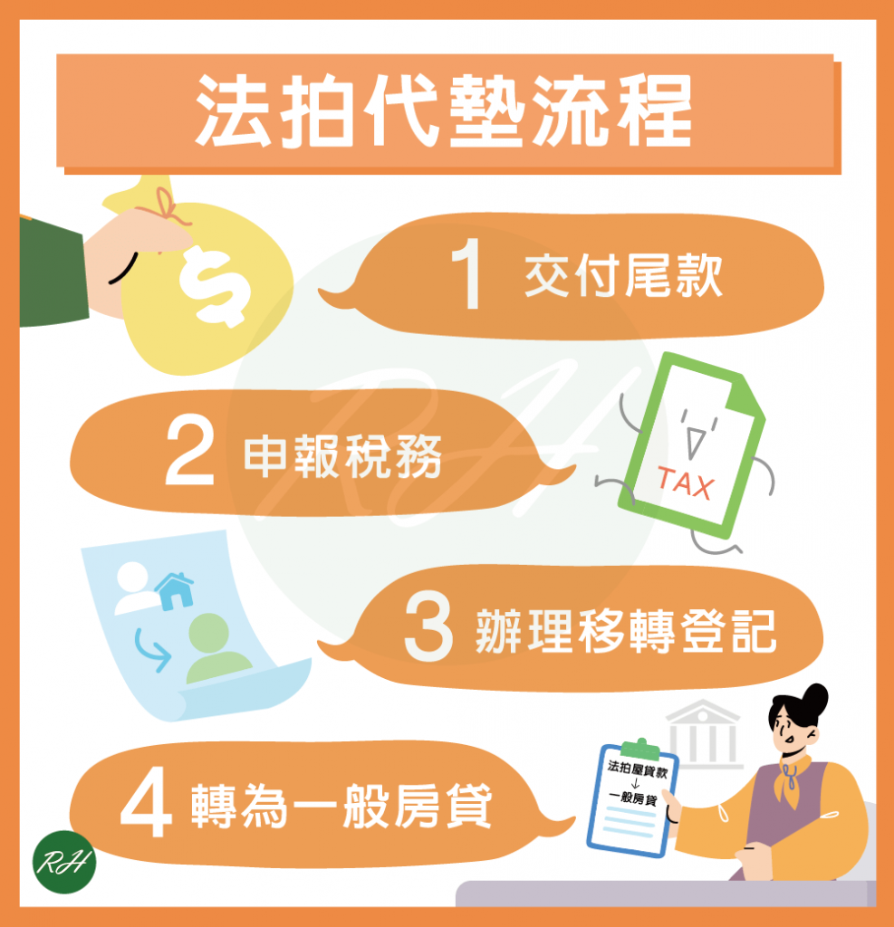 法拍代墊流程《榮華行銷理財中心》