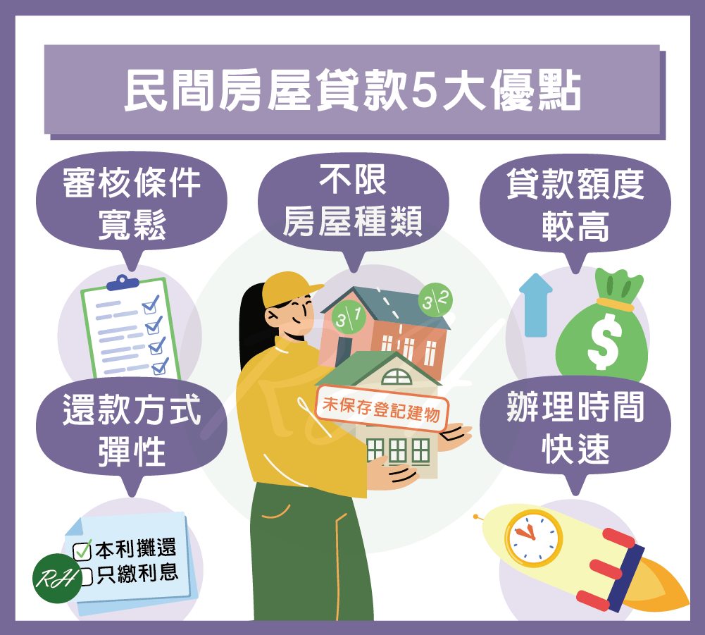 民間房屋貸款5大優點《榮華行銷理財中心》