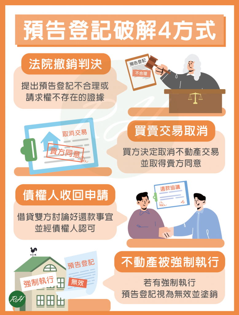 預告登記破解4方式《榮華行銷理財中心》