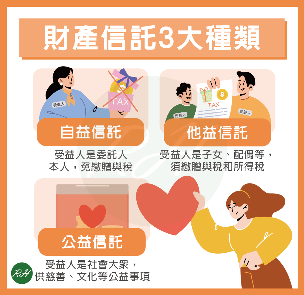 財產信託缺點要注意！先了解再決定是否申辦- 榮華行銷理財中心