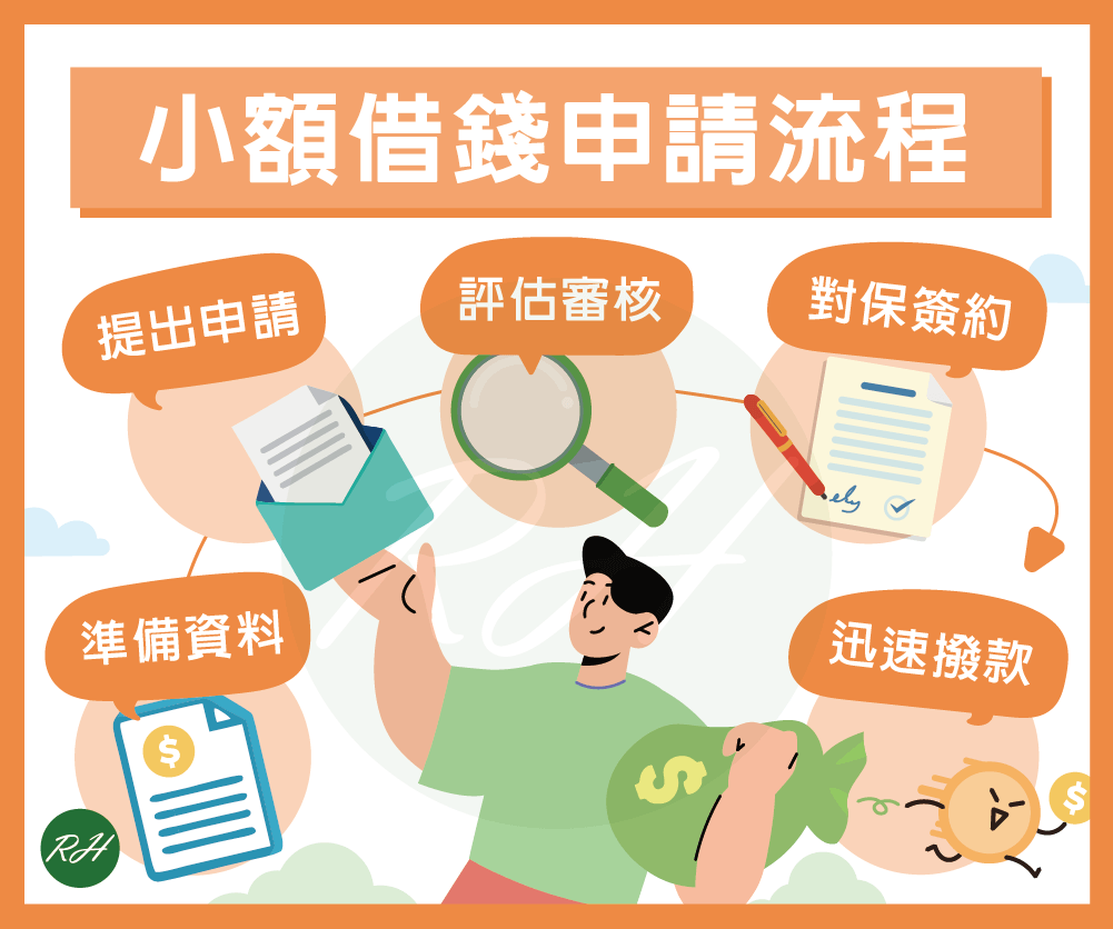 小額借錢申請流程《榮華行銷理財中心》