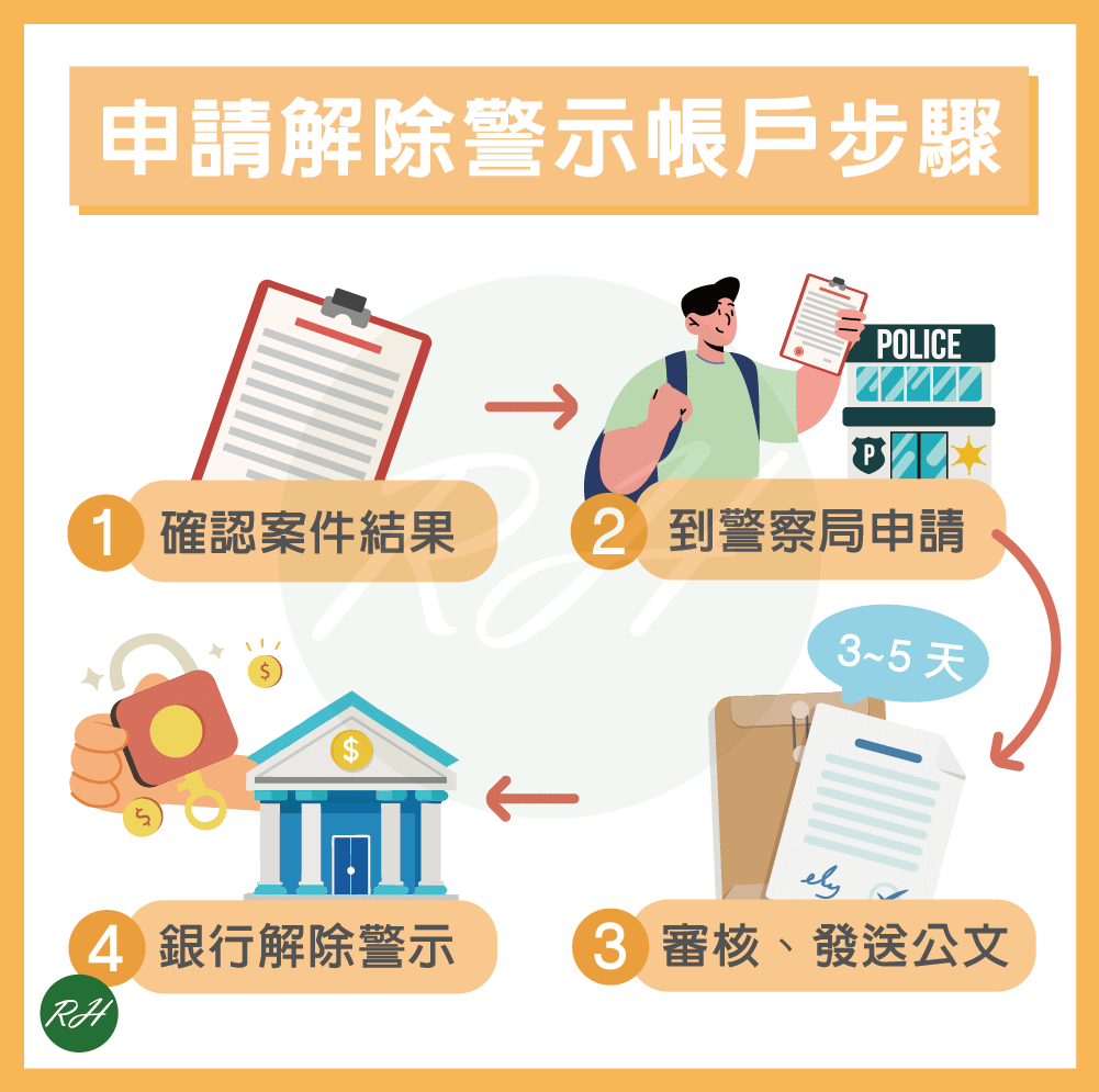 申請解除警示帳戶步驟《榮華行銷理財中心》