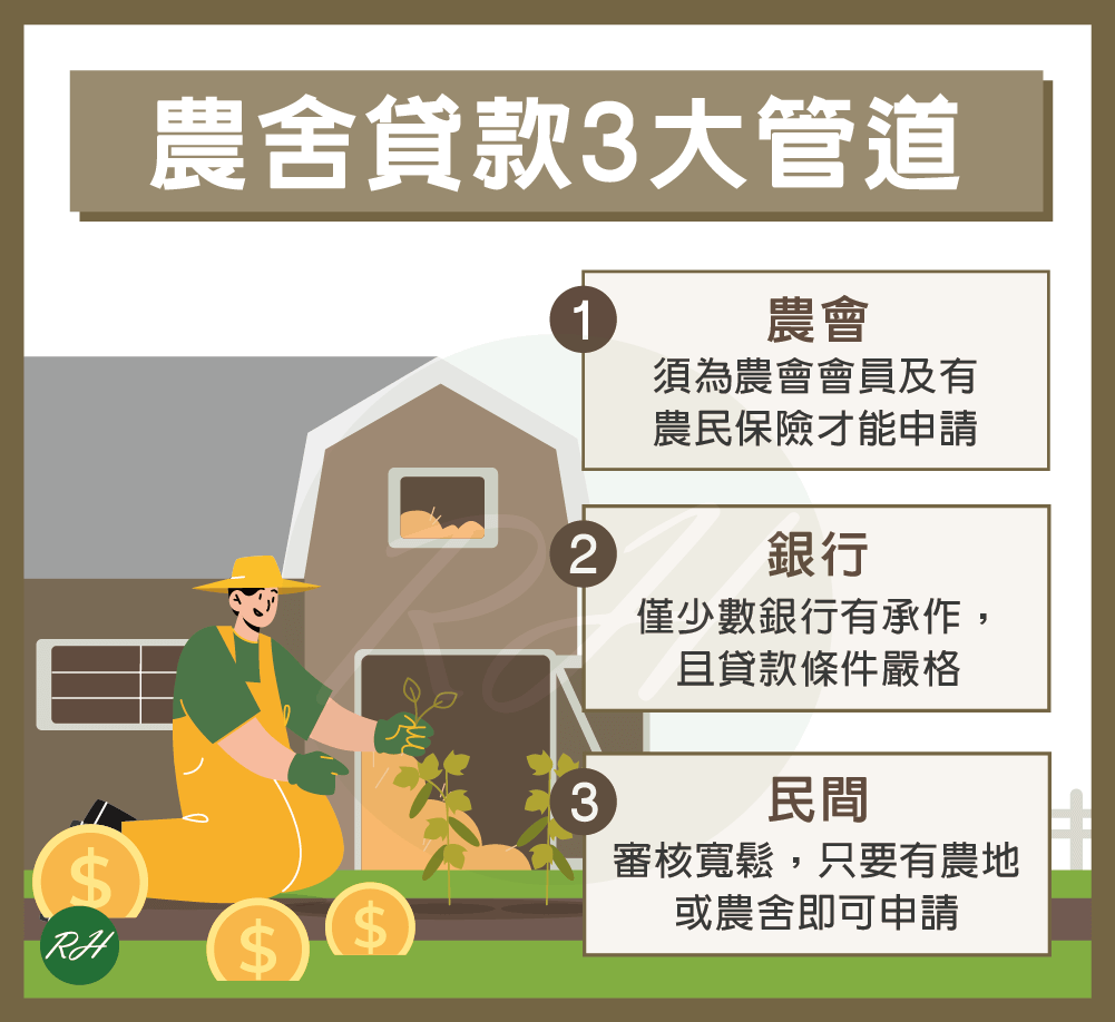 農舍貸款3大管道《榮華行銷理財中心》
