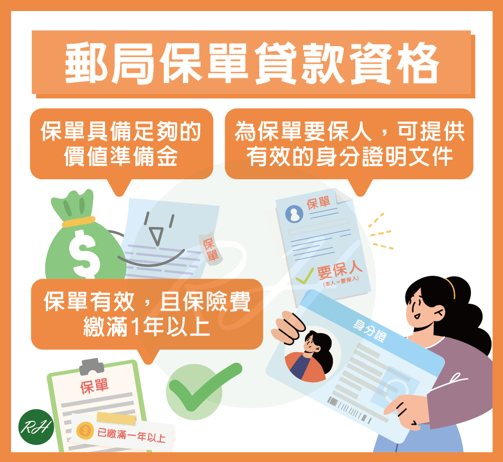 郵局貸款】總整理！方案、申請方式都在這篇- 榮華行銷理財中心