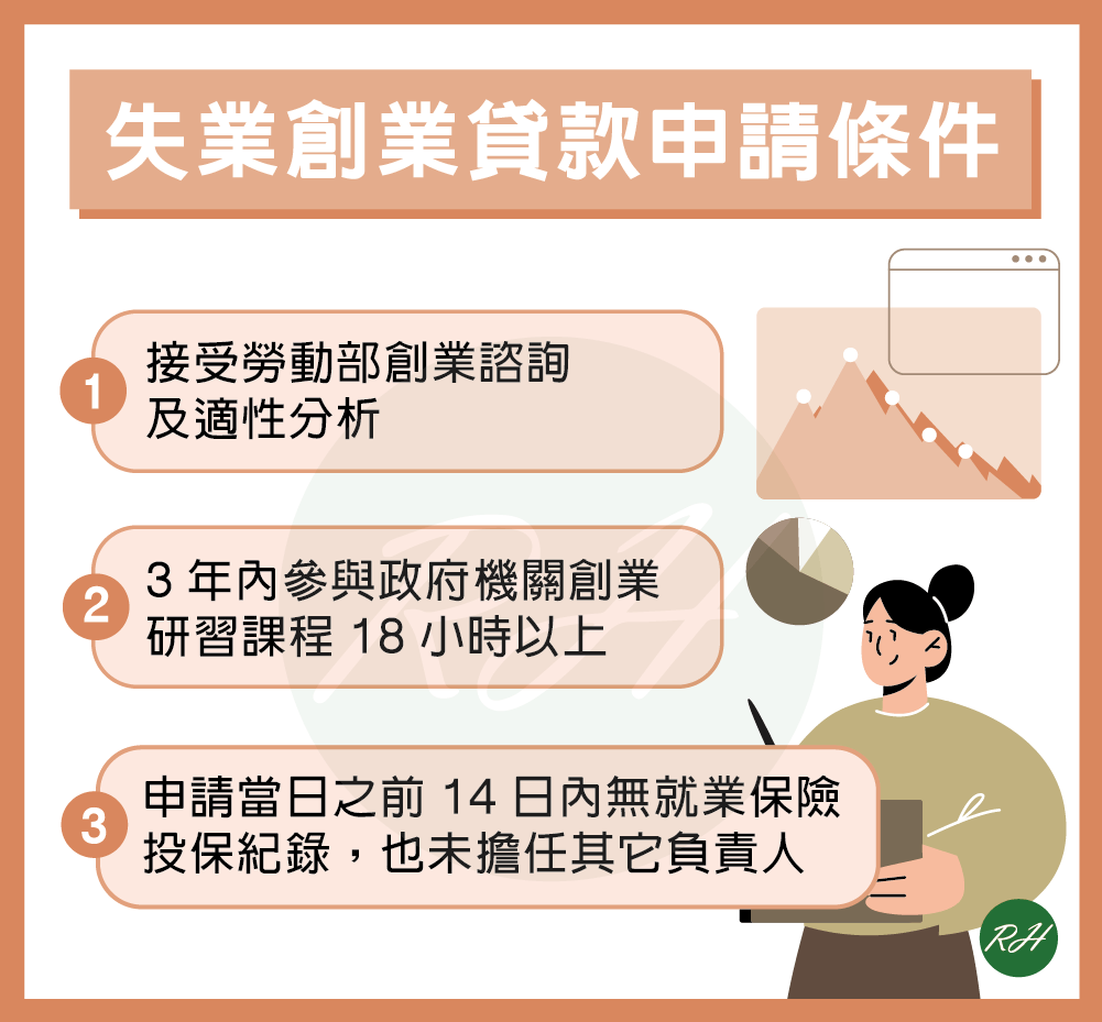 失業創業貸款申請條件《榮華行銷理財中心》