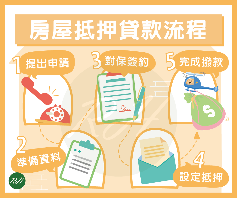 房屋抵押貸款流程《榮華行銷理財中心》