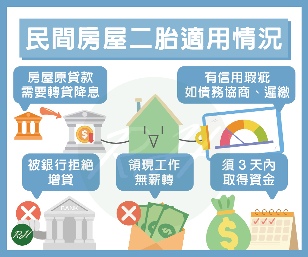 民間房屋二胎適用情況《榮華行銷理財中心》