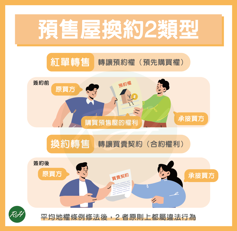 預售屋換約2類型《榮華行銷理財中心》