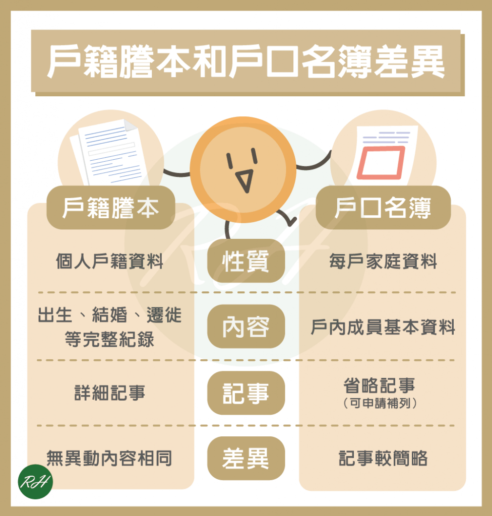 戶籍謄本和戶口名簿差異《榮華行銷理財中心》