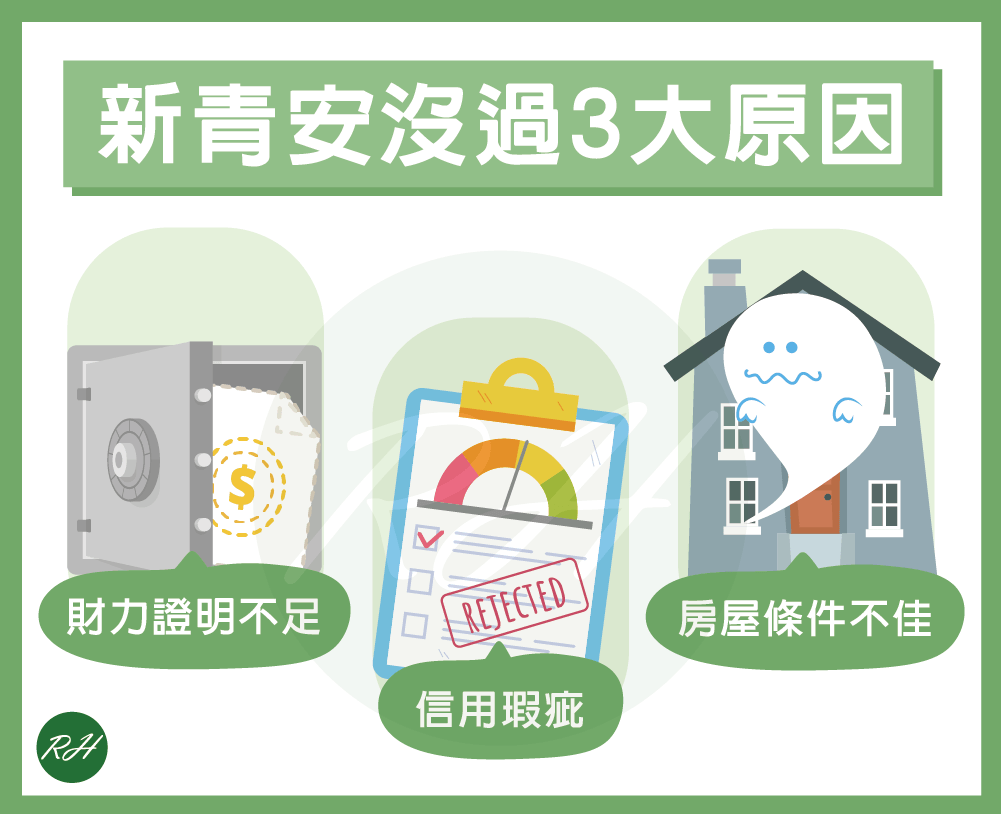 新青安沒過3大原因《榮華行銷理財中心》