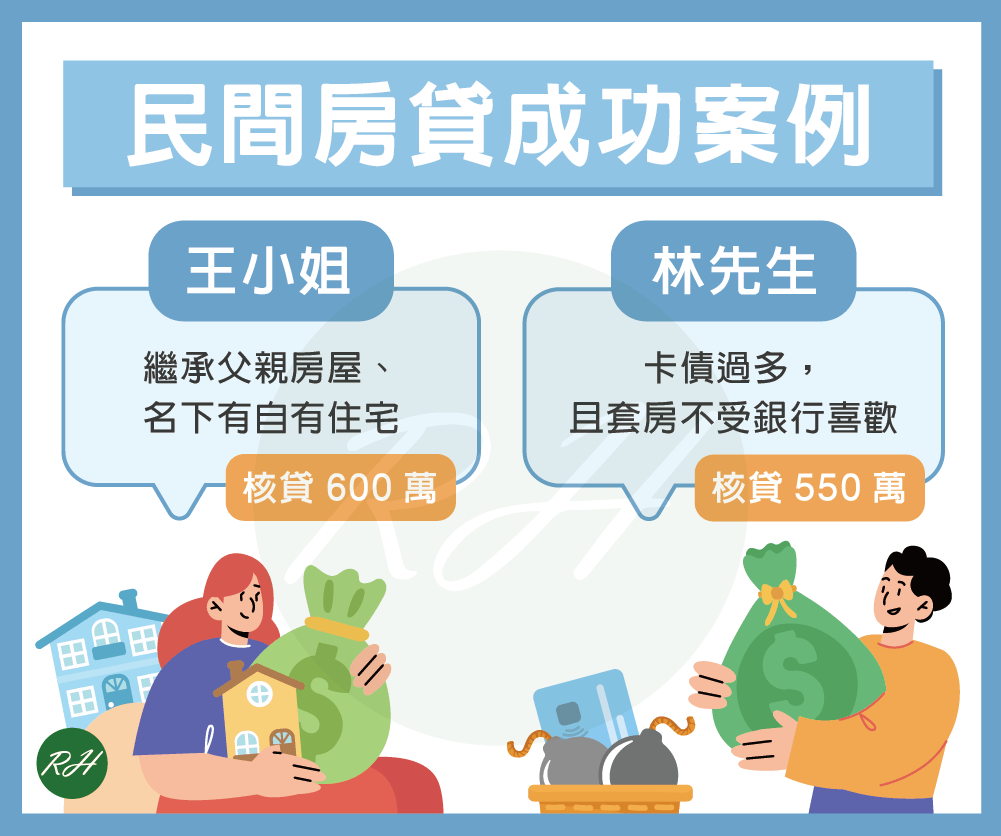 民間房貸成功案例《榮華行銷理財中心》