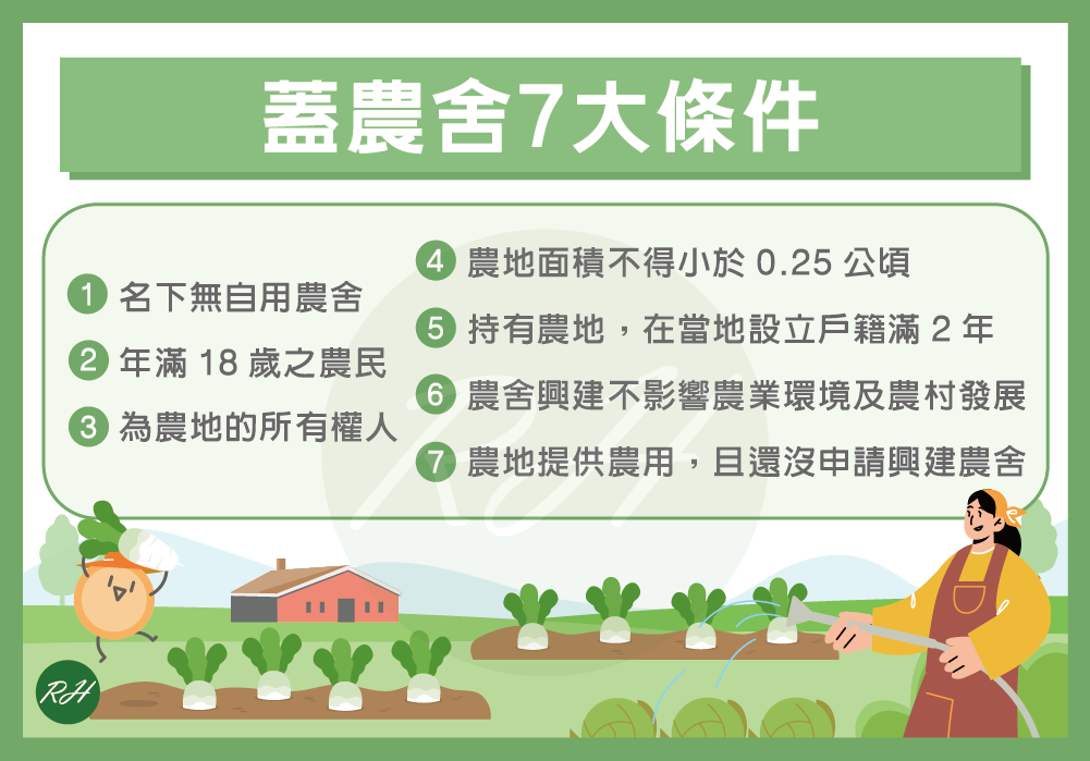 蓋農舍7大條件《榮華行銷理財中心》