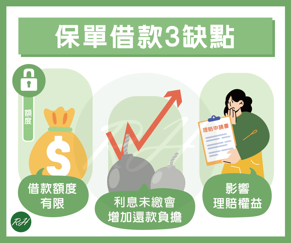 保單借款3缺點《榮華行銷理財中心》