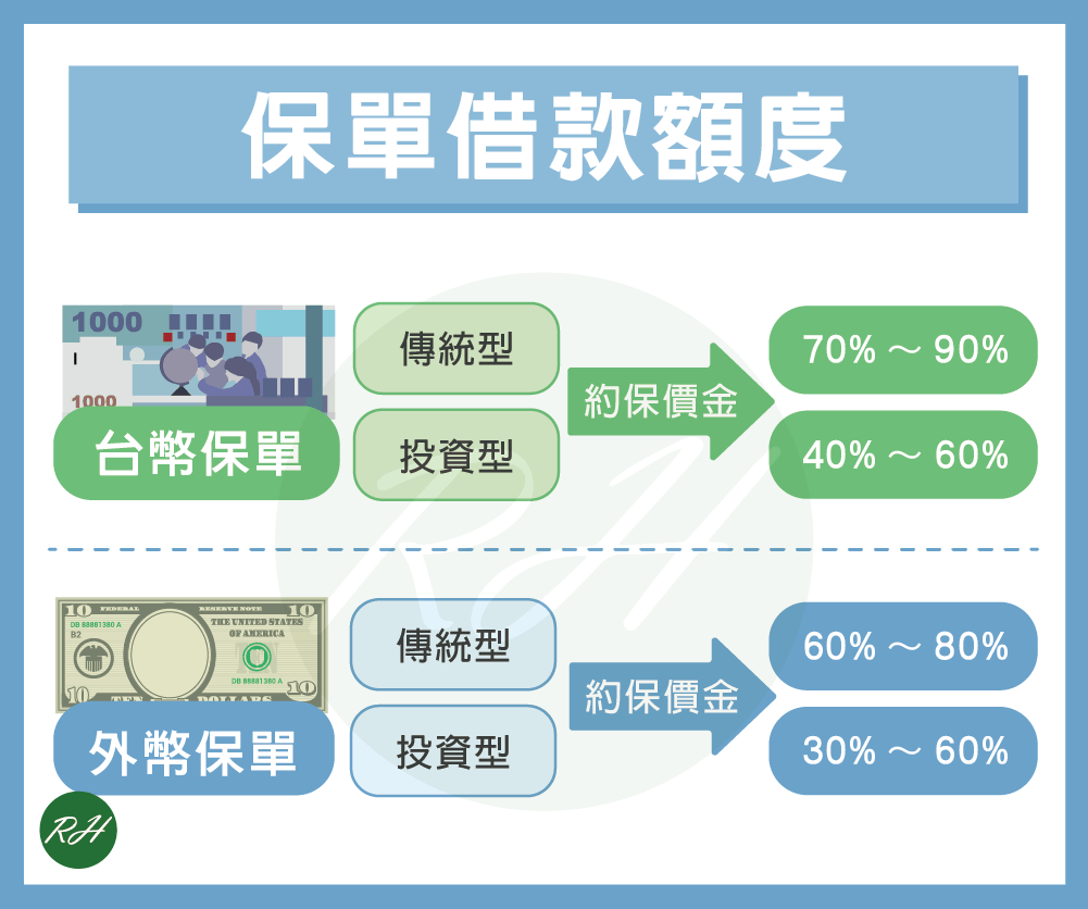 保單借款額度《榮華行銷理財中心》