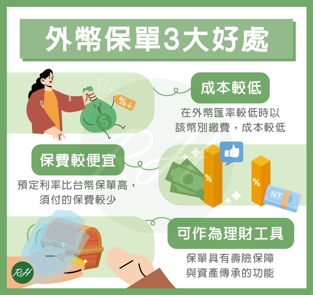 外幣保單3大好處《榮華行銷理財中心》