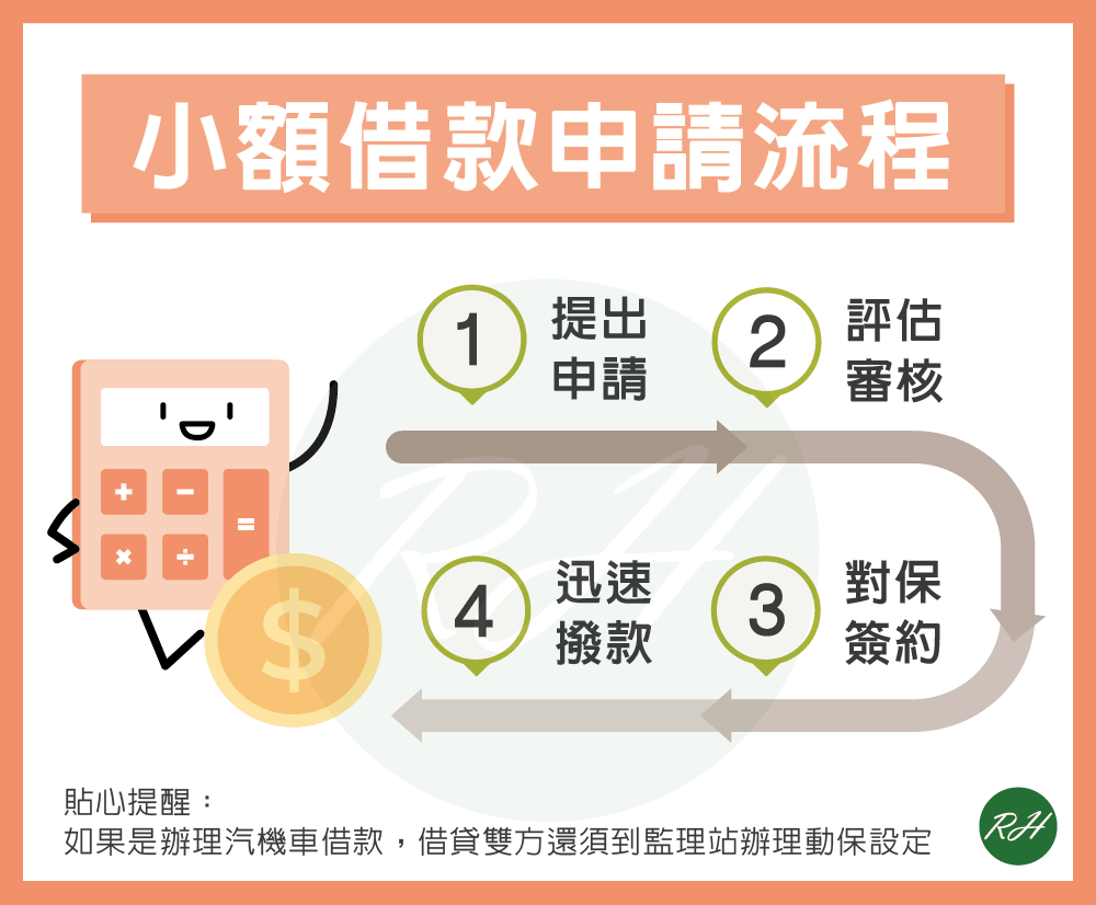 小額借款申請流程《榮華行銷理財中心》