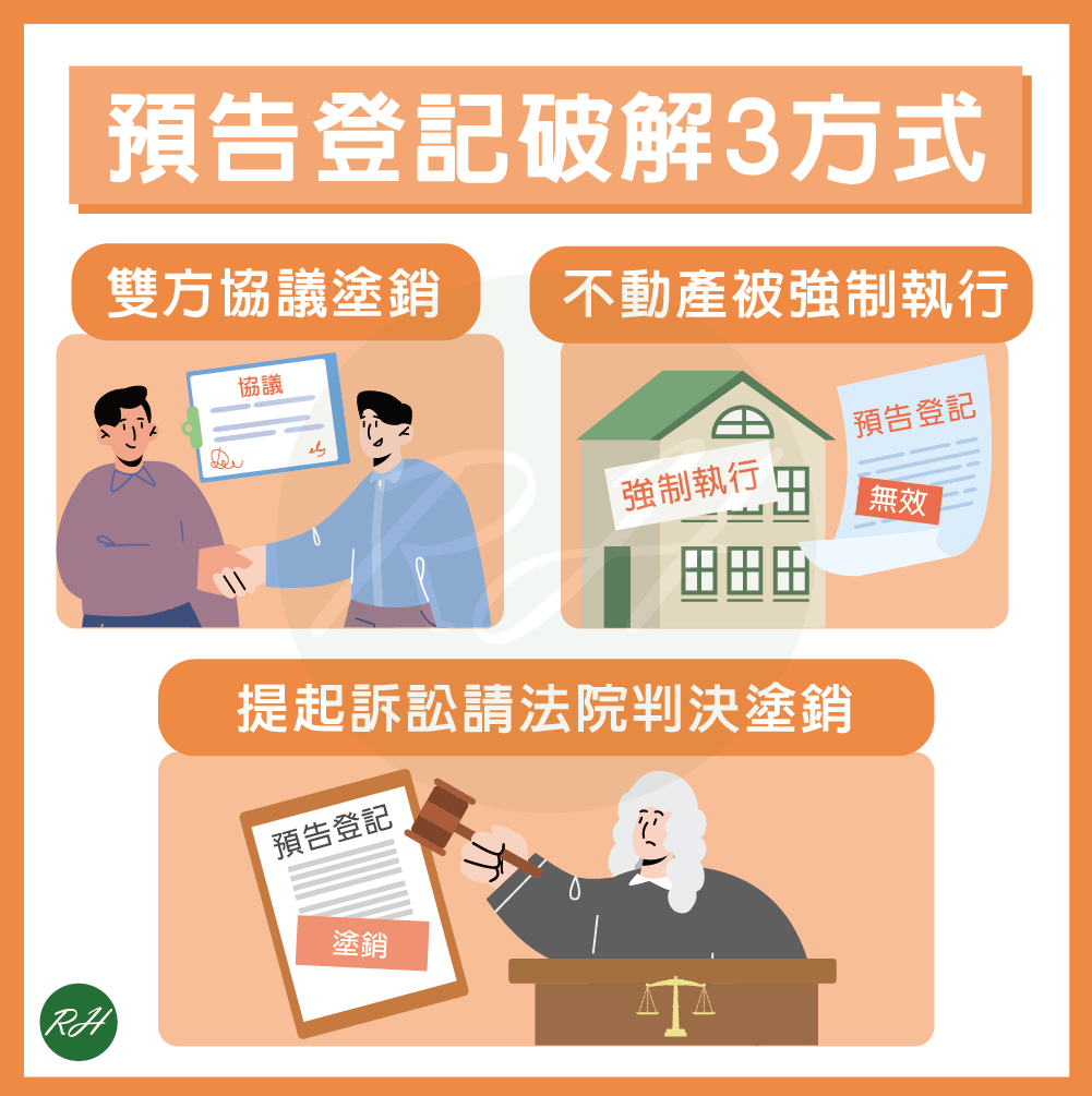 預告登記破解3方式《榮華行銷理財中心》