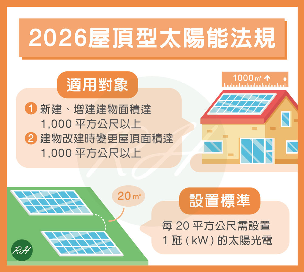 2026屋頂型太陽能法規《榮華行銷理財中心》