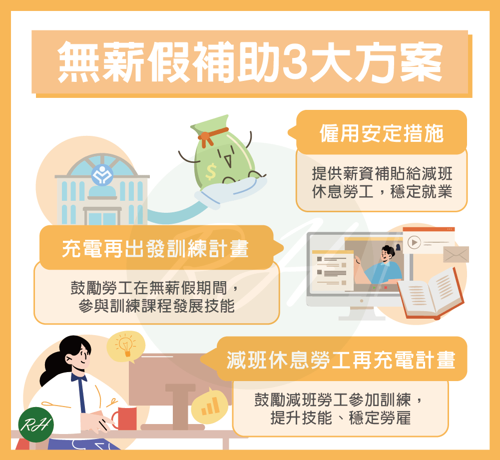 無薪假補助3大方案《榮華行銷理財中心》