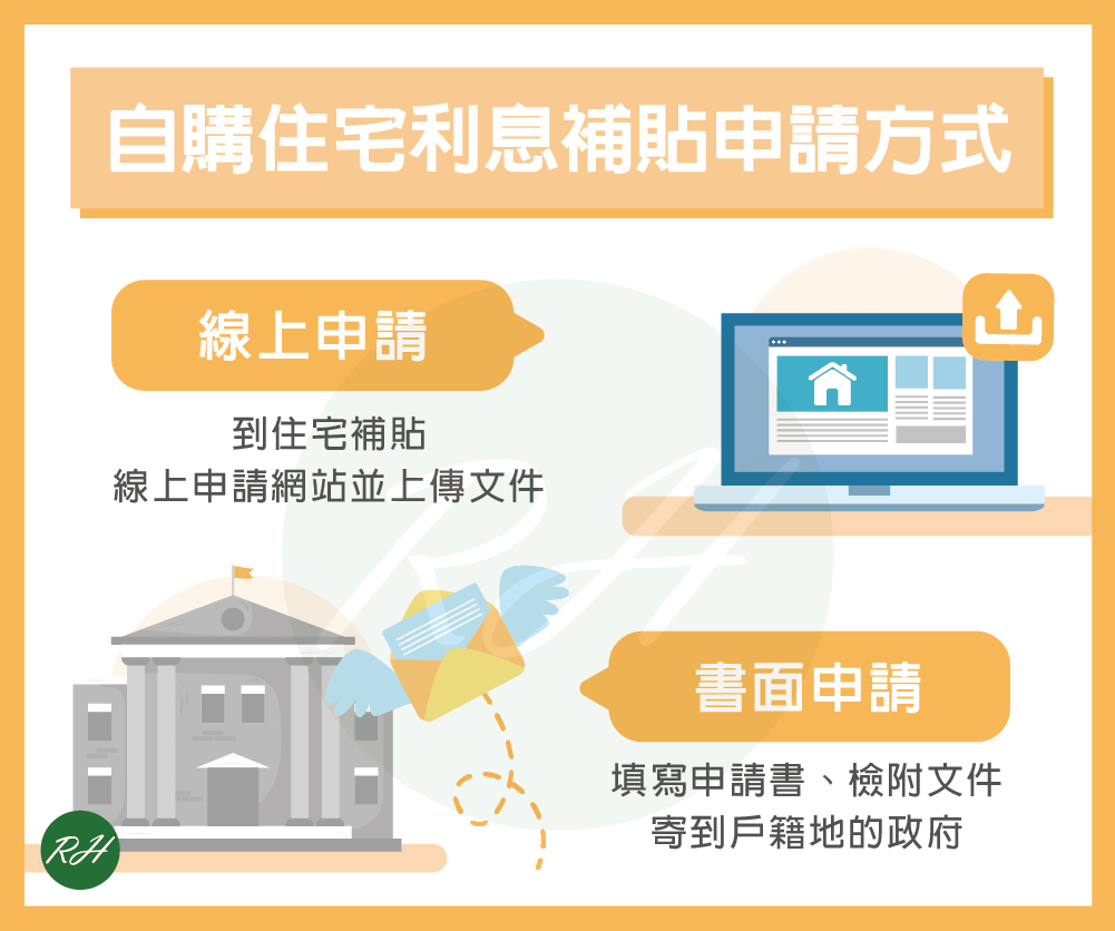 自購住宅利息補貼申請方式《榮華行銷理財中心》