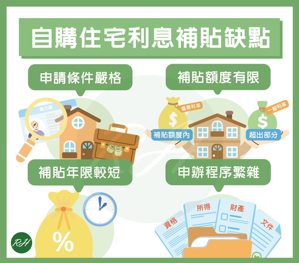 自購住宅利息補貼缺點《榮華行銷理財中心》