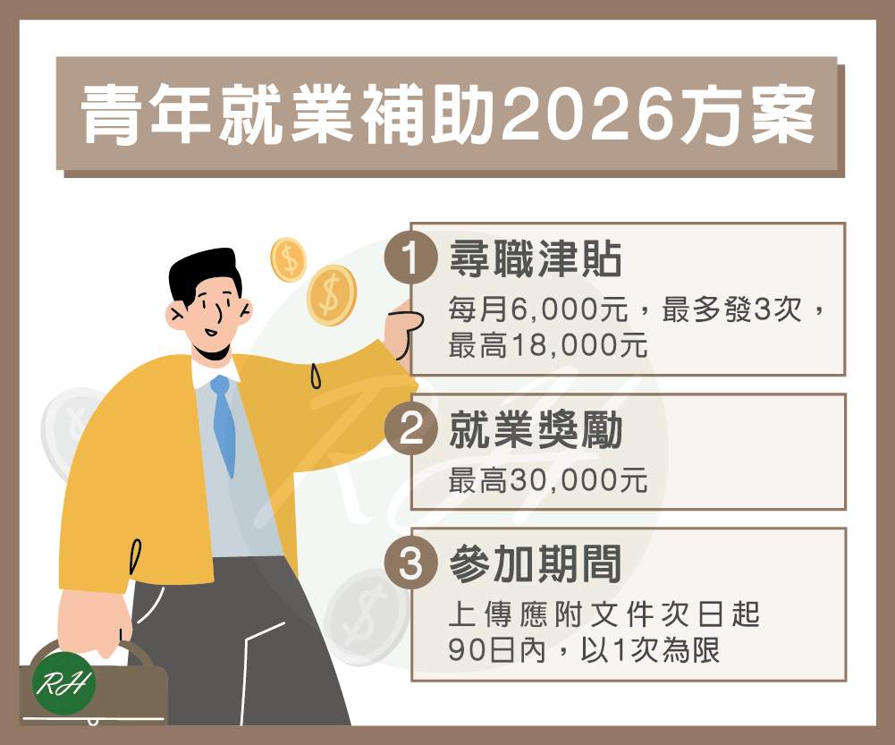 青年就業補助2026方案《榮華行銷理財中心》