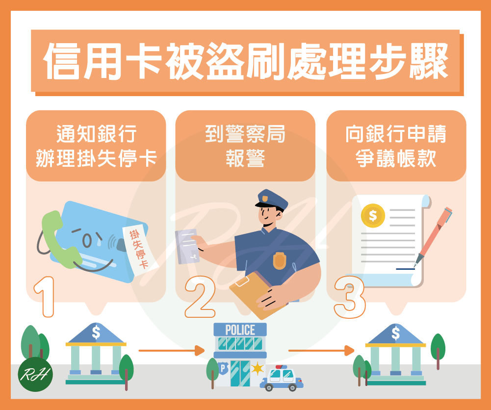 信用卡被盜刷處理步驟《榮華行銷理財中心》