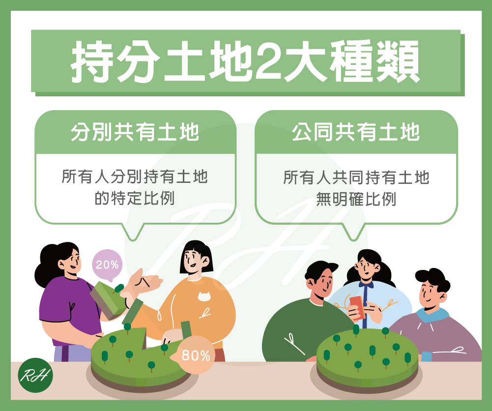 持分土地2大種類《榮華行銷理財中心》