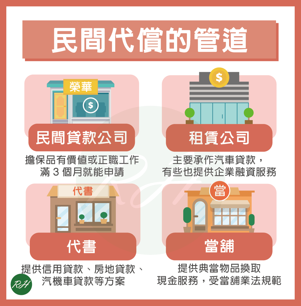 民間代償的管道《榮華行銷理財中心》